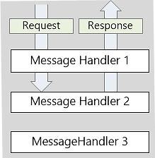 delegating_handler_in_dotnetcore.jpg